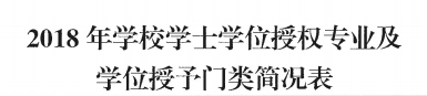 太阳成地质工程、商务英语 两个专业顺利通过河北省学位委员会学士学位授权专业评审