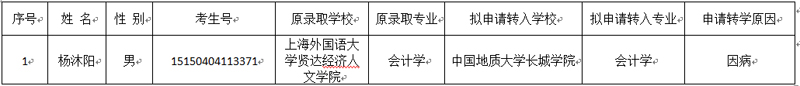 关于杨沐阳同学转入太阳成的公示