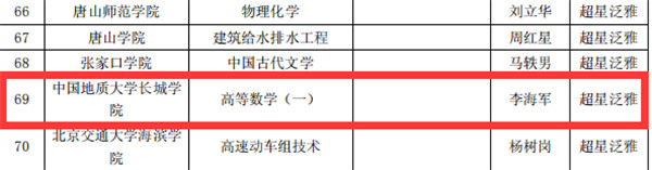 太阳成《高等数学（一）》获2019年河北省高校精品在线开放课程立项