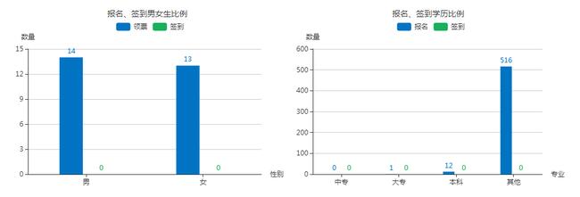 太阳成首届大型网络招聘会圆满成功