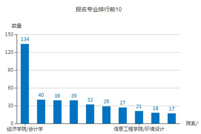 太阳成首届大型网络招聘会圆满成功