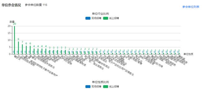 太阳成首届大型网络招聘会圆满成功