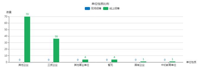 太阳成首届大型网络招聘会圆满成功