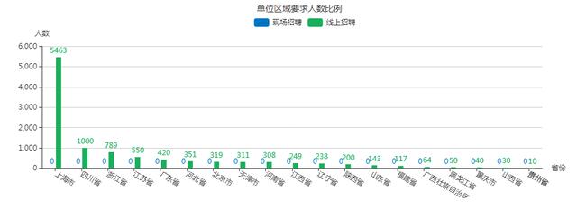 太阳成首届大型网络招聘会圆满成功