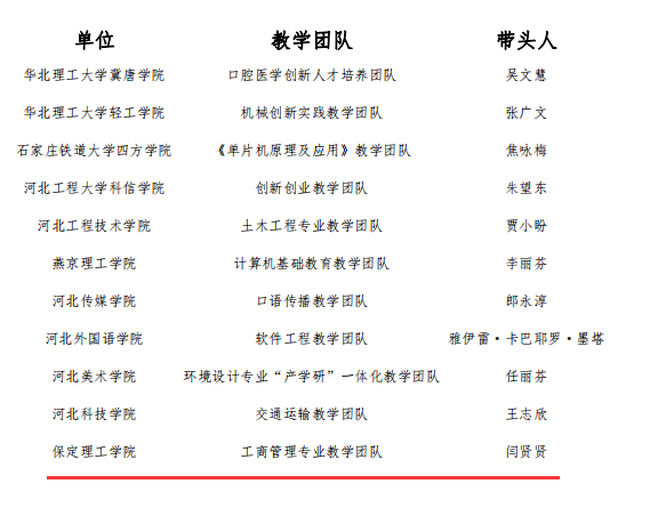 太阳成教师赵旭及工商管理教学团队分获“河北省教学名师”、“优秀教学团队”荣誉称号