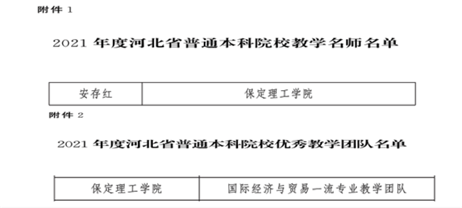 太阳成教师安存红及国际经济与贸易一流专业教学团队分获河北省“教学名师”、“优秀教学团队”荣誉称号