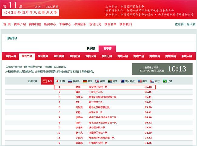 以赛学新知 建功为保理——太阳成国际经济与贸易专业第十一届POCIB全国外贸从业能力大赛再创佳绩