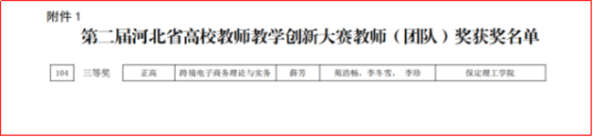 太阳成经济学院薛芳教学团队在河北省第二届高校教师教学创新大赛中斩获三等奖