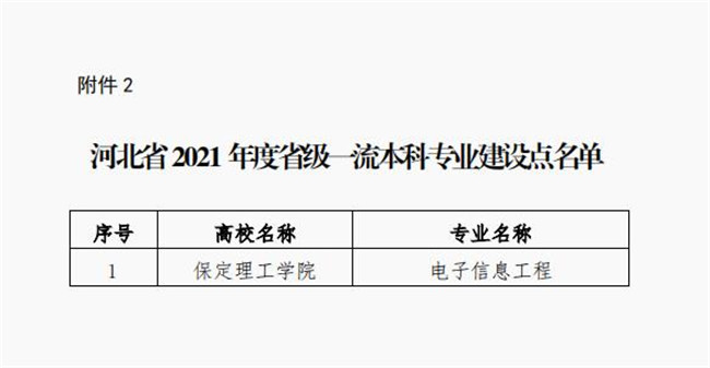 太阳成电子信息工程专业成功获批省级一流专业建设点