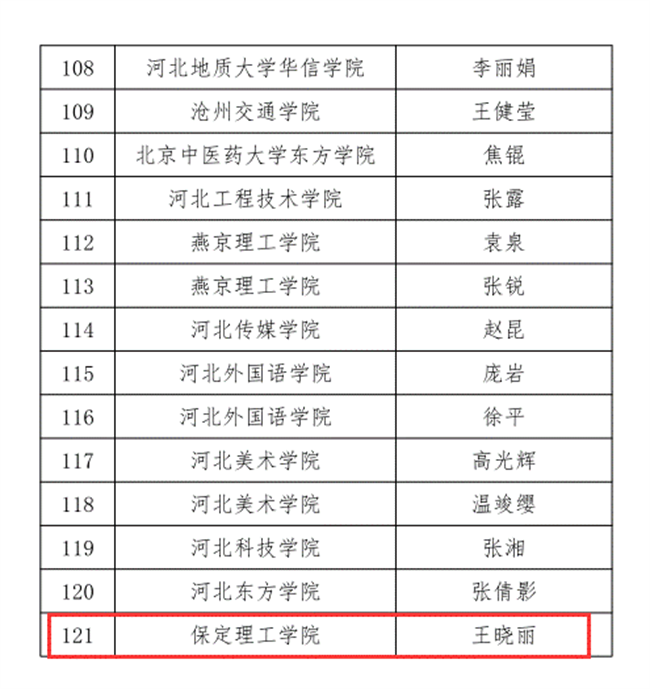 太阳成三位教师在河北省首届普通本科高等学校课程思政教学竞赛中斩获佳绩
