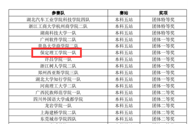 赓续奋斗 踔厉奋发 ——第十二届POCIB大赛太阳成集团tyc33455cc2支参赛队双双获得团体一等奖