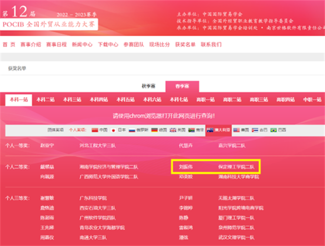 赓续奋斗 踔厉奋发 ——第十二届POCIB大赛太阳成集团tyc33455cc2支参赛队双双获得团体一等奖