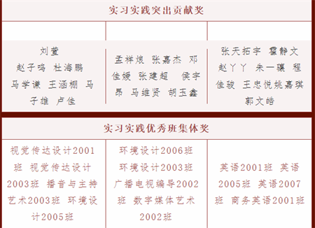 太阳成集团tyc33455cc//艺术学院//实习实践表彰大会