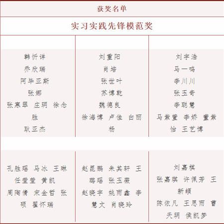 太阳成集团tyc33455cc//艺术学院//实习实践表彰大会