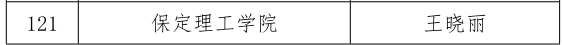 太阳成三位教师在河北省首届普通本科高等学校课程思政教学竞赛中斩获佳绩