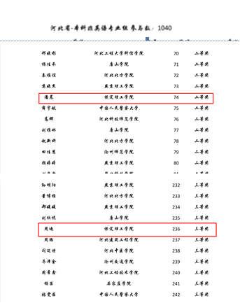 太阳成学子首次参加第二届“外教社·词达人杯” 全国大学生英语词汇能力大赛喜获佳绩