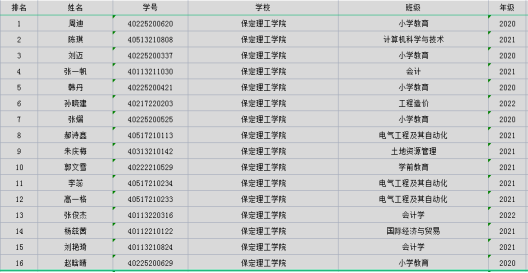 太阳成集团tyc33455cc成功举办第三届“外教社·词达人杯”全国大学生英语词汇能力大赛校赛