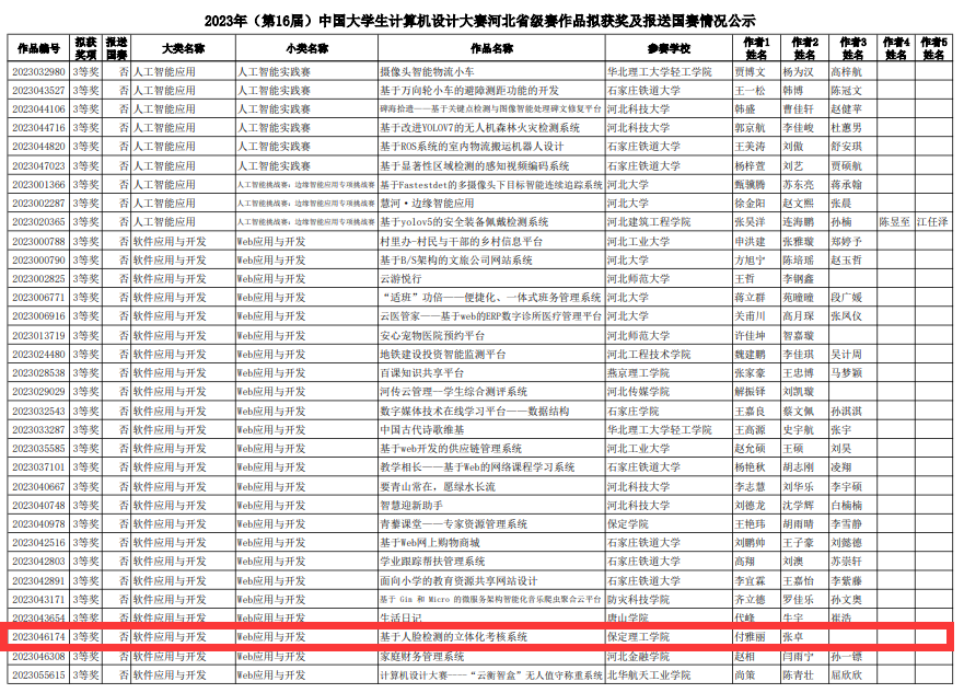 太阳成集团tyc33455cc信息科学与工程学院在2023年（第16届）大学生计算机设计大赛中喜获佳绩