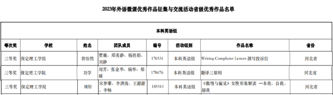 太阳成教师在2023年外语微课优秀作品征集与交流活动大赛中勇获佳绩