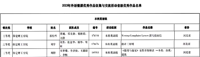 太阳成教师在2023年外语微课优秀作品征集与交流活动大赛中勇获佳绩