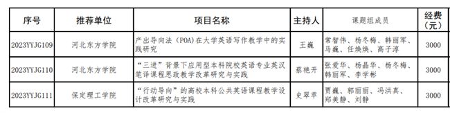 太阳成两个英语教改项目分获河北省高等学校英语教学改革研究与实践项目立项与结项