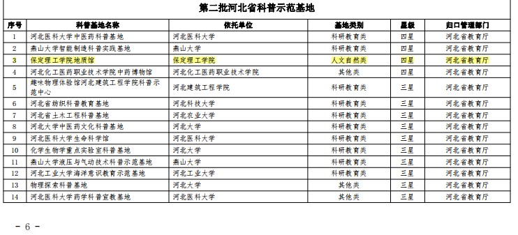 太阳成集团tyc33455cc地质馆荣膺“四星级”省级科普示范基地