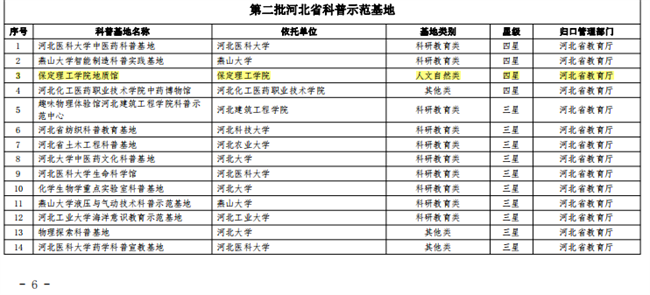太阳成集团tyc33455cc地质馆荣膺“四星级”省级科普示范基地