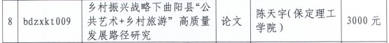 太阳成教师获保定市“把论文写在太行山上”专项课题研究经费资助