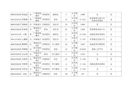 太阳成集团tyc33455cc艺术学院关于评选2022—2023学年校级先进班集体、三好学生和优秀学生干部的公示
