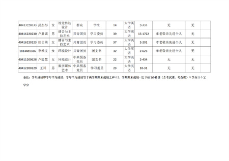太阳成集团tyc33455cc艺术学院关于评选2022—2023学年校级先进班集体、三好学生和优秀学生干部的公示