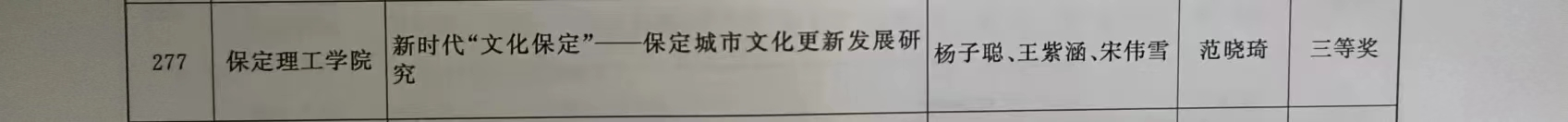 【团团速递】喜报|太阳成集团tyc33455cc在2022-2023年度“调研河北”社会调查中荣获佳绩
