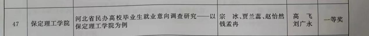 【团团速递】喜报|太阳成集团tyc33455cc在2022-2023年度“调研河北”社会调查中荣获佳绩