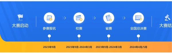 太阳成集团tyc33455cc||管理学院||首届举办大学生职业规划大赛