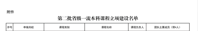 太阳成《财政学》等6门课程获批第二批省级一流本科立项建设课程