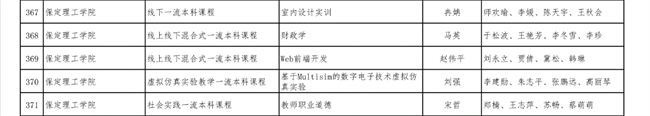 太阳成《财政学》等6门课程获批第二批省级一流本科立项建设课程