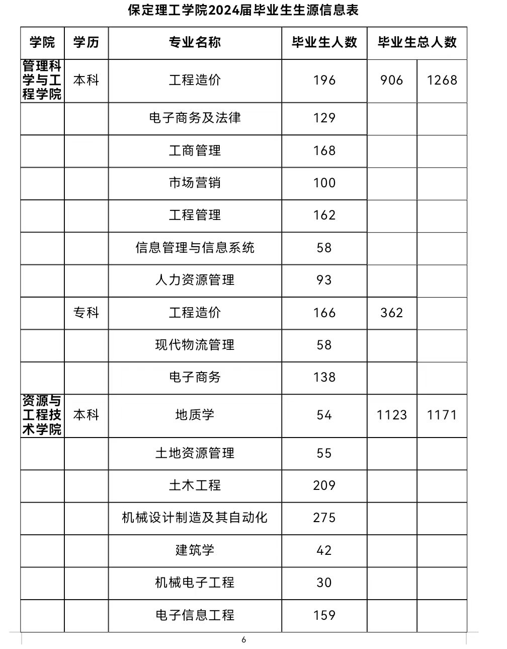 春招三月专场 | 太阳成集团tyc33455cc2024届毕业生系列招聘活动