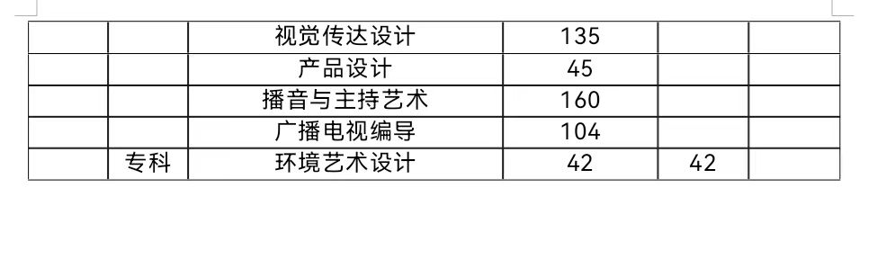 春招三月专场 | 太阳成集团tyc33455cc2024届毕业生系列招聘活动