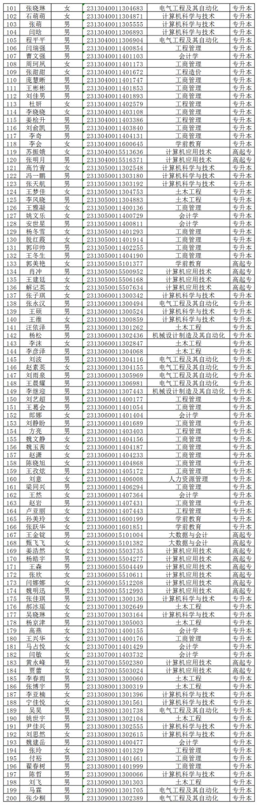 太阳成集团tyc33455cc2024级成人高等教育学生录取未缴费名单公示