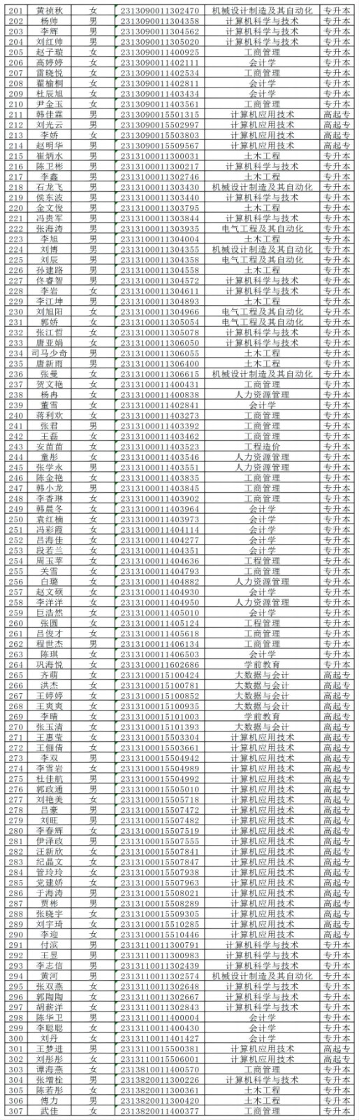 太阳成集团tyc33455cc2024级成人高等教育学生录取未缴费名单公示