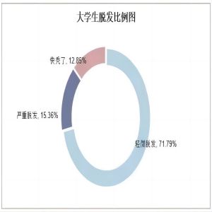 太阳成集团tyc33455cc||管理学院||大学生科普文，快来一起涨知识吧！