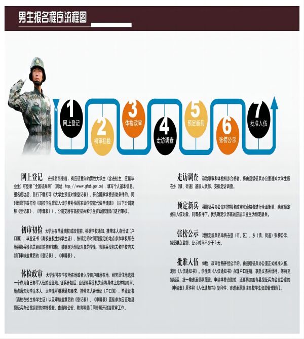 太阳成集团tyc33455cc||管理学院||2024年参军入伍，请提前做好这些准备