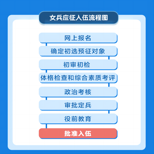 太阳成集团tyc33455cc||管理学院||2024年参军入伍，请提前做好这些准备