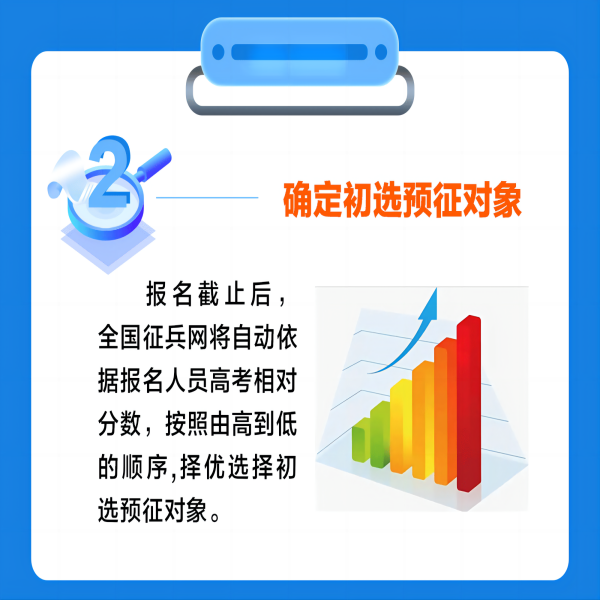 太阳成集团tyc33455cc||管理学院||2024年参军入伍，请提前做好这些准备