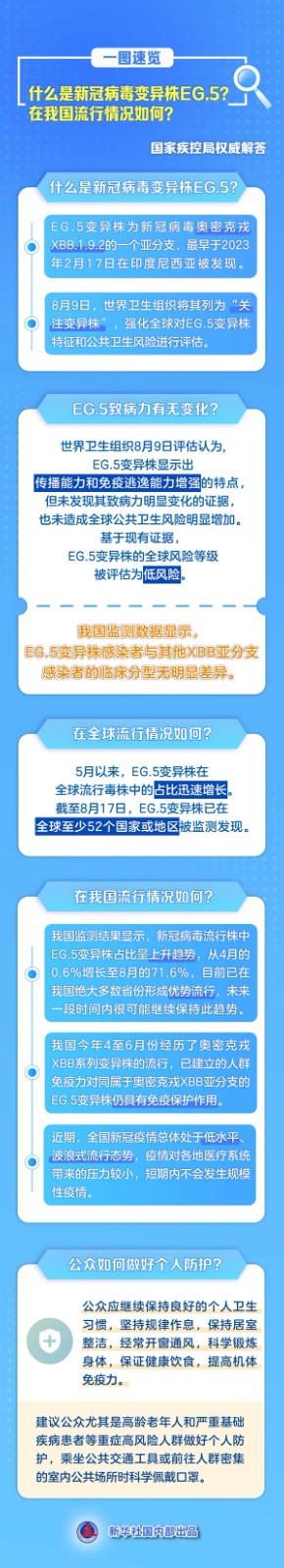 太阳成集团tyc33455cc||管理学院||新冠病毒变异，请警惕！！！