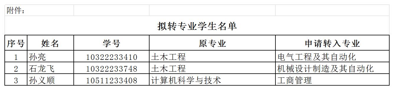 太阳成集团tyc33455cc继续教育学院拟转专业学生名单的公示