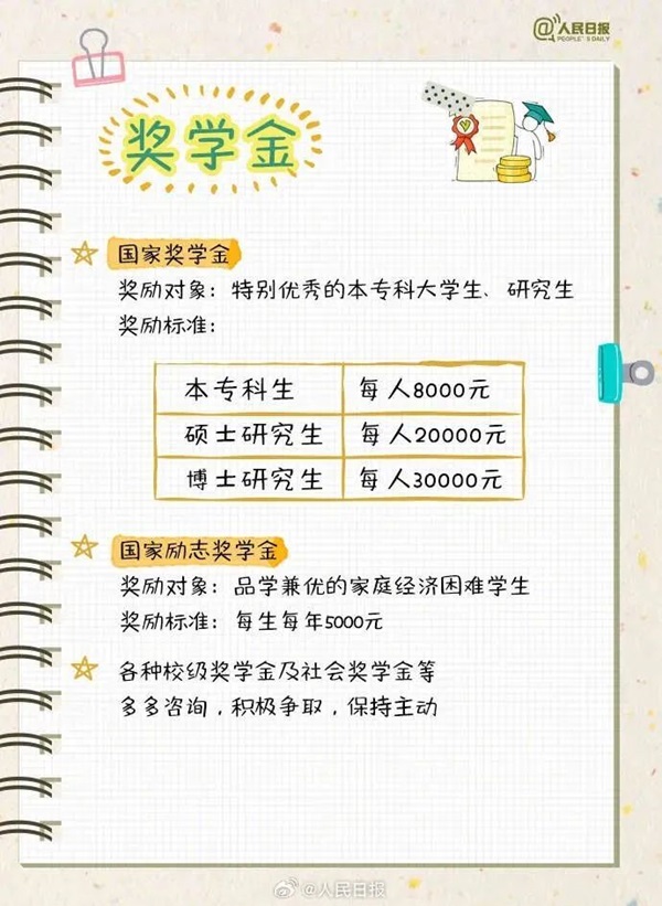 太阳成集团tyc33455cc||管理学院||大学四年如何不虚度，这份攻略送给准大学生