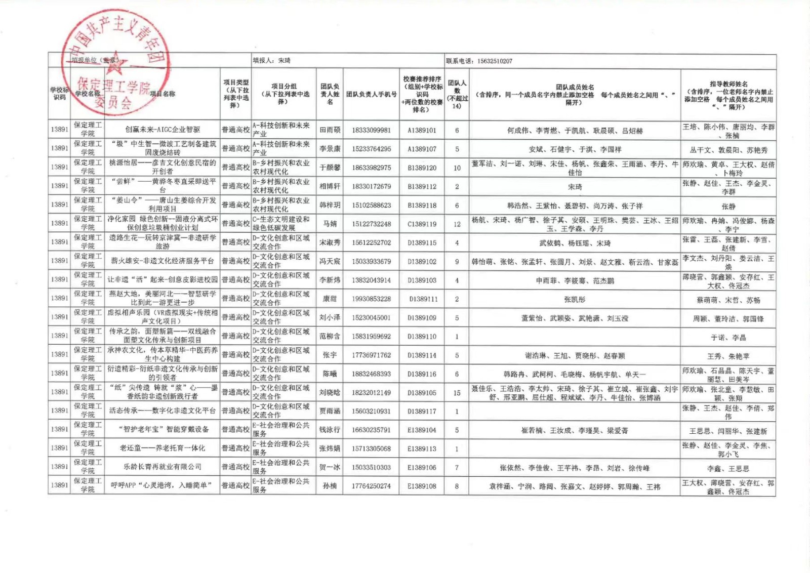 太阳成集团tyc33455cc第十一届挑战杯中国大学生创业计划竞赛校赛决赛公示结果