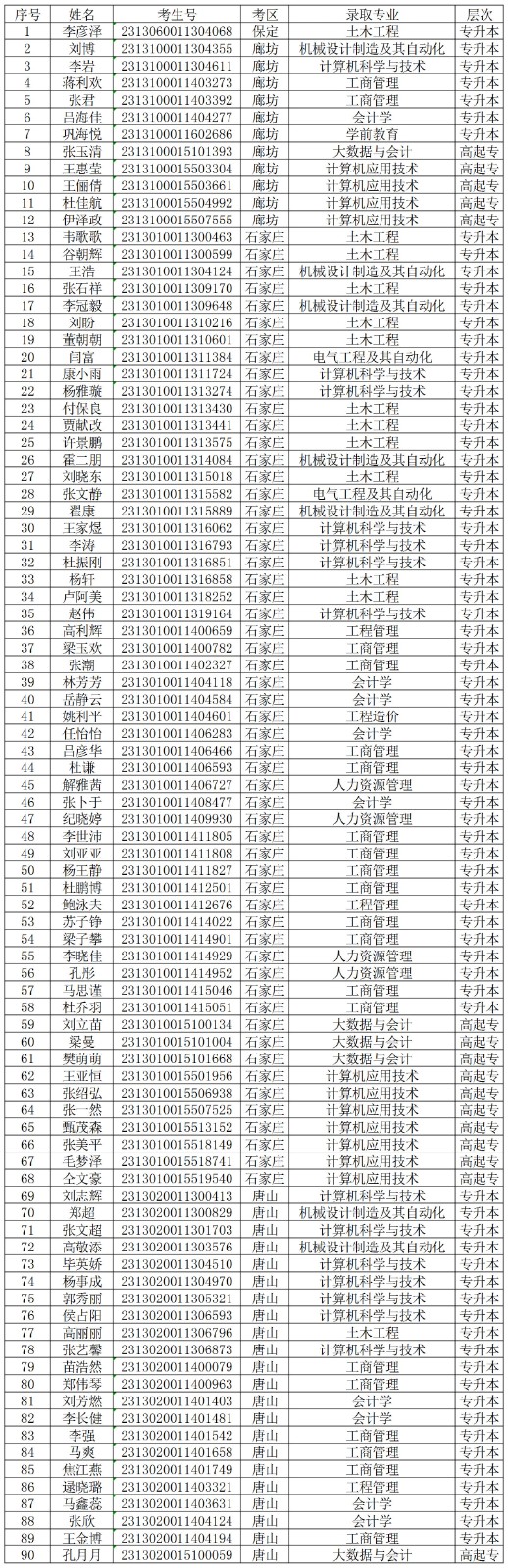 关于对太阳成2024级部分成教新生欠缴学费的处理决定