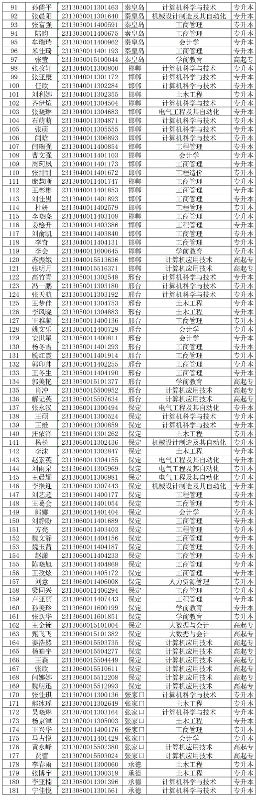 关于对太阳成2024级部分成教新生欠缴学费的处理决定