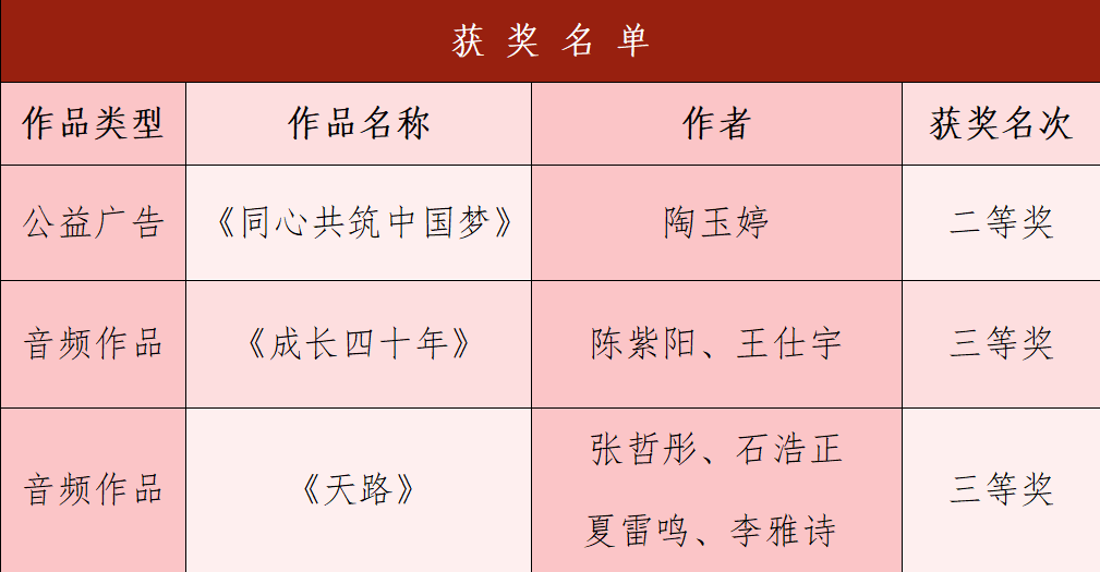【团团速递】喜报|太阳成在第七届河北省大学生网络文化节喜获佳绩